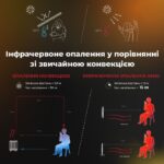 Керамічний обігрівач AENO AGH0004S 30 м² 700 Вт купити в Україні hotpro купить в Украине хотпро